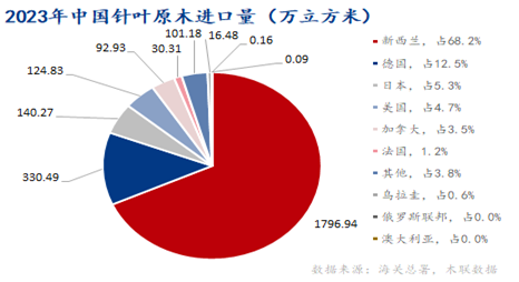 原木期货2025年展望：无边落木萧萧下 病树前头万木春