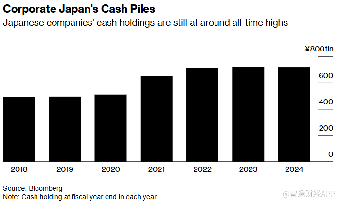 并购时代开启！日本去年并购规模突破2300亿美元，火热行情有望升温