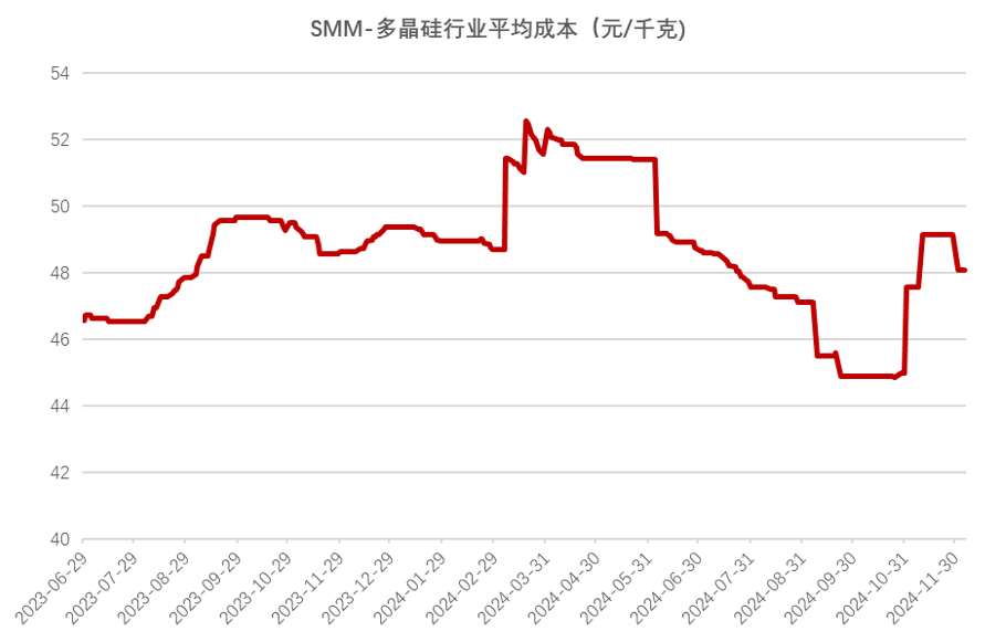 年报丨硅：攻守易形，静待出清