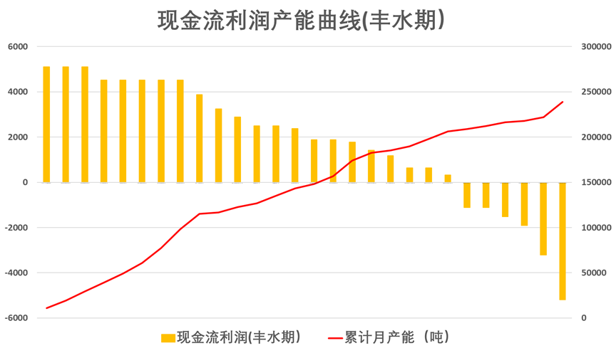 年报丨硅：攻守易形，静待出清