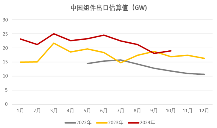 年报丨硅：攻守易形，静待出清