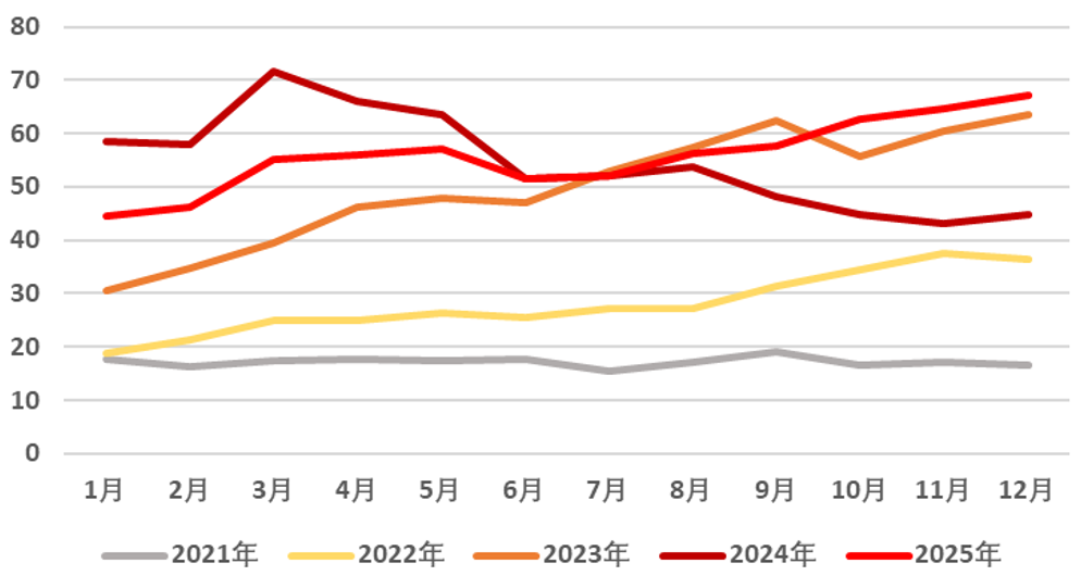 年报丨硅：攻守易形，静待出清