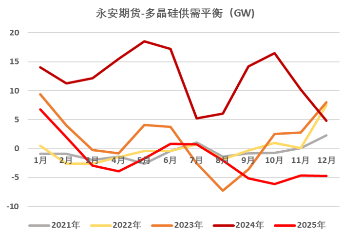 年报丨硅：攻守易形，静待出清