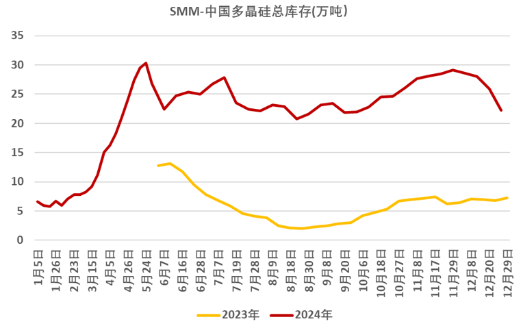 年报丨硅：攻守易形，静待出清