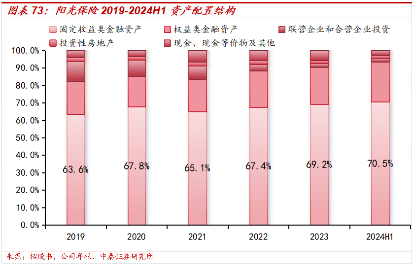 保险深度丨阳光保险首次覆盖深度报告：综合性民营保险集团，保险及投资业务兼具成长及特色【中泰非银·蒋峤/戴志锋】