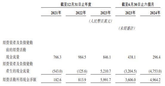 宜宾银行港股上市首日涨0.77% 募资净额17亿港元