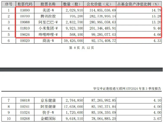 港股探底回升，科网龙头齐反弹，美团领涨4%，港股互联网ETF（513770）飙涨2．4%！