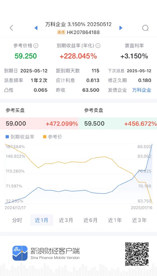 快讯：“22万科06”盘中跌20.46%，临时停牌