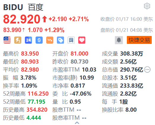 美股异动丨百度盘前涨超1% 百度文库AI功能MAU超9000万