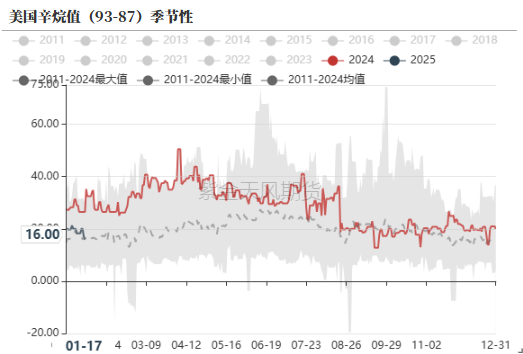 PTA&MEG：节前关注成本和政策影响