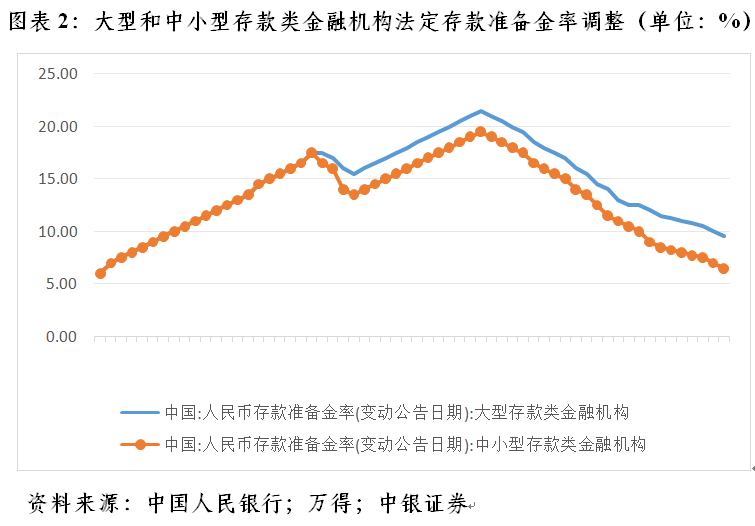 管涛：市场在帮助央行降息