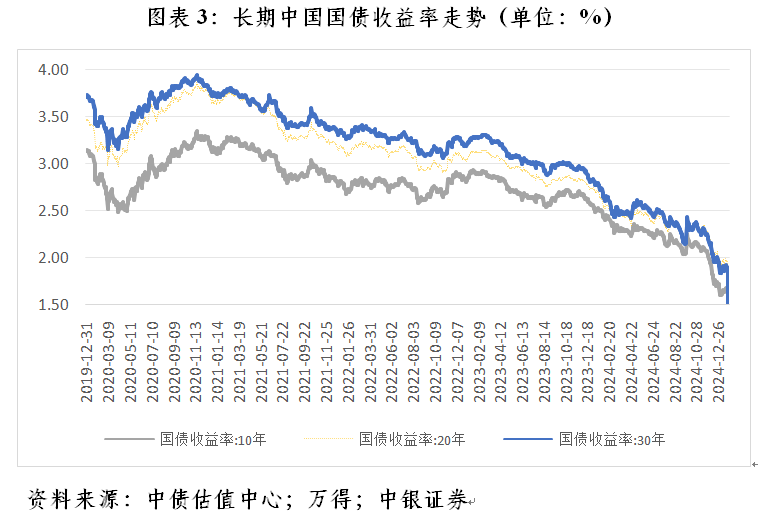 管涛：市场在帮助央行降息