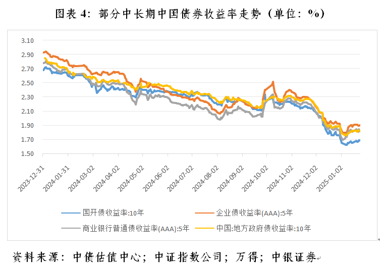 管涛：市场在帮助央行降息