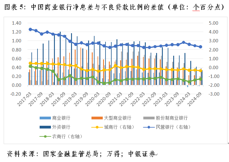 管涛：市场在帮助央行降息