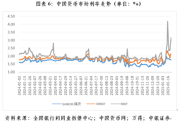 管涛：市场在帮助央行降息