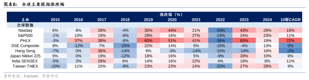 DeepSeek发布后的美国科技投资八大预测