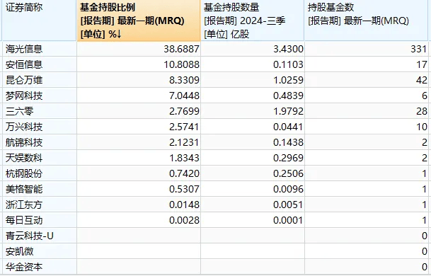 DeepSeek概念，果然涨停潮！谁才是真正“龙头”？