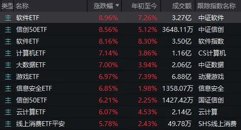 DeepSeek概念，果然涨停潮！谁才是真正“龙头”？