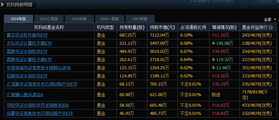 DeepSeek概念，果然涨停潮！谁才是真正“龙头”？