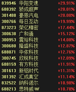 涨停！“迪王”归位