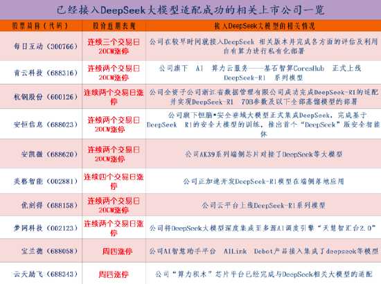 DeepSeek概念持续掀涨停潮：如何挖掘机会？