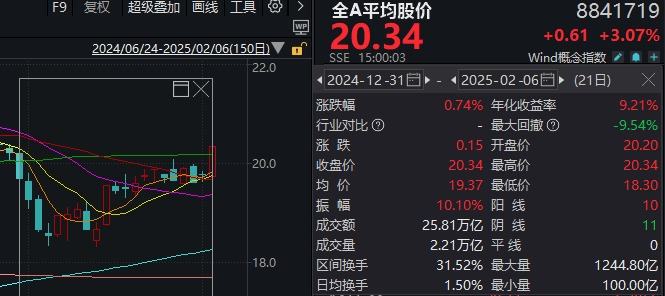 DeepSeek概念股3天大涨72%，DeepSeek是这样评价的