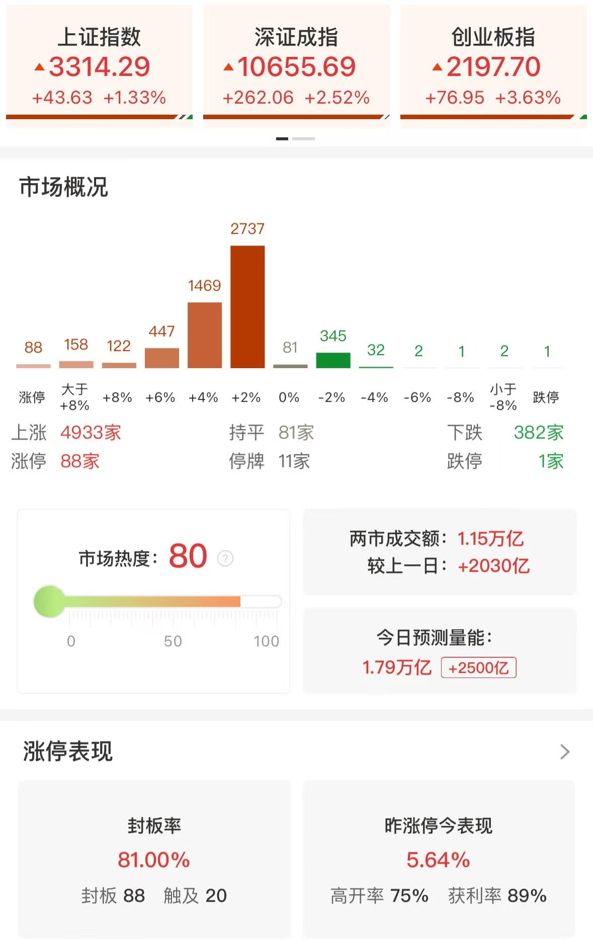 德银：DeepSeek像是中国的“史普尼克时刻”，2025年将是投资界认识到中国正超越世界的一年！港股A股牛市将超过此前高点