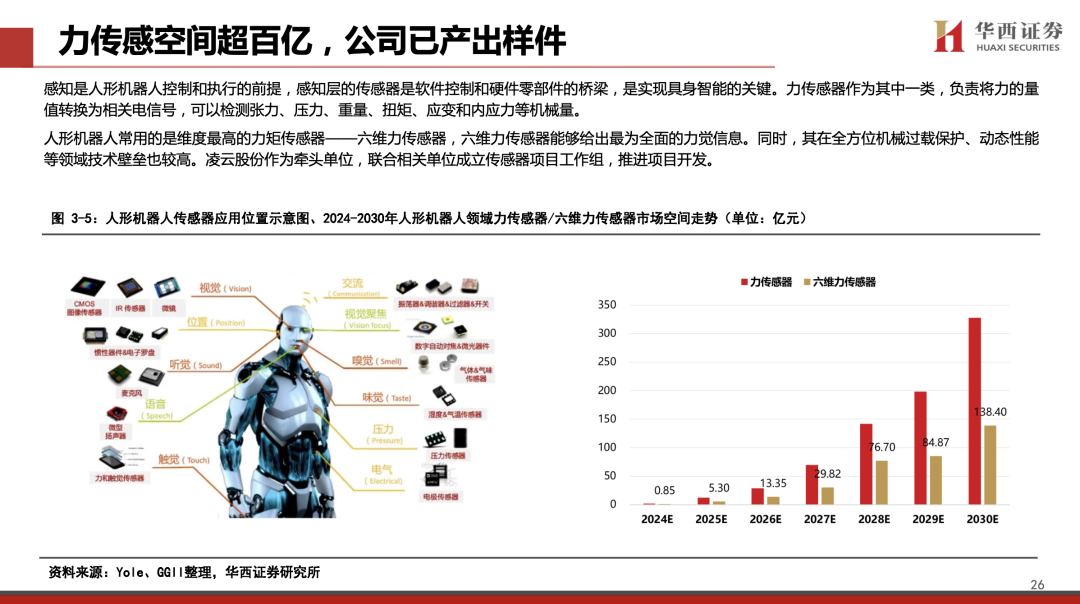 【华西汽车】凌云股份：主业稳健向上，机器人打开新成长空间