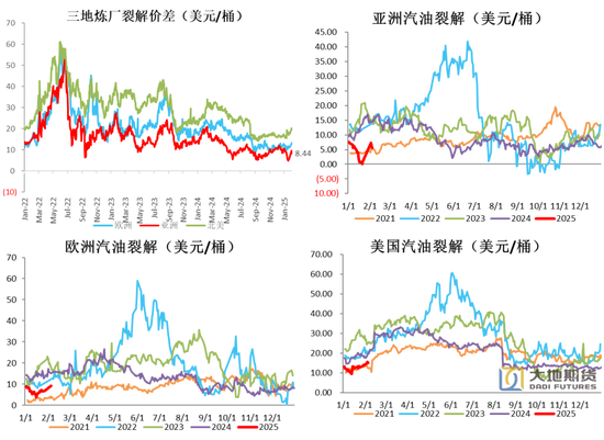 PX-PTA-MEG：成本支撑+低估值+基本面预期好转=逢低做多