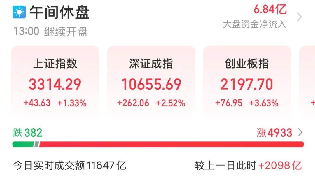 900亿元龙头猛拉涨停！这些利好密集来袭