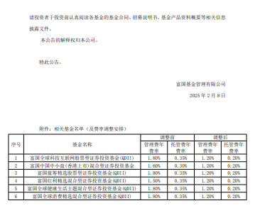 富国基金调降旗下所有主动权益QDI基金费率（名单）