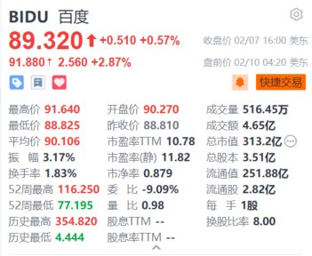 百度盘前涨2.87% 旗下四款大模型应用产品正式接入DeepSeek模型