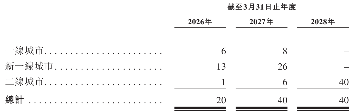 香水品管龙头颖通更新招股书，小众沙龙香能否为助其港股留芳