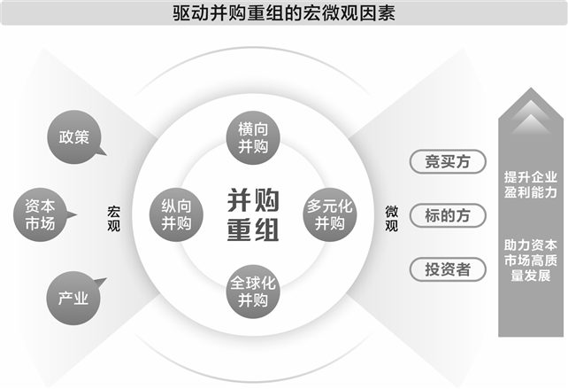 央企整合提速 国有资本拟向关键领域集中