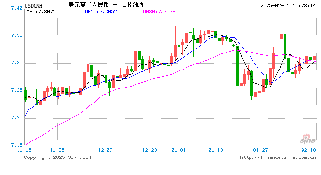 人民币兑美元中间价报7.1716，下调9点