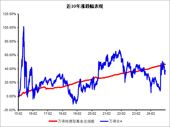 中信保诚60天持有债券：求稳每一步，助力闲钱不躺平