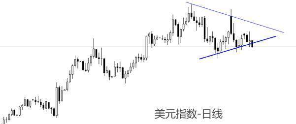 ATFX汇市：美国1月核心通胀率涨至3.3%，高于市场预期