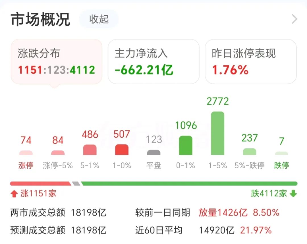 猝不及防！近10万股民吃面