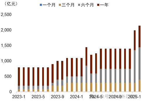 中金外汇周报：美元延续走弱行情