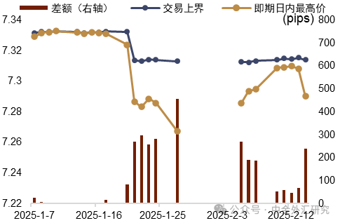 中金外汇周报：美元延续走弱行情