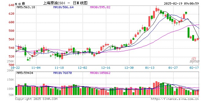 成品油价或年内首跌 加满一箱油将少花8.5元