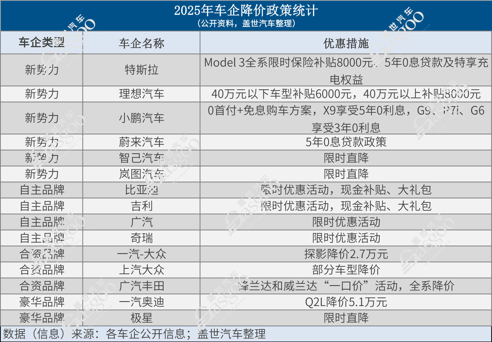 2025车市风云：智驾战来袭，价格战落幕？