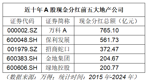 A股十年最爱分红的十大行业