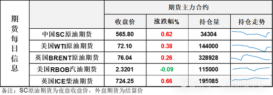 油价冲高回落，多空进入相持阶段