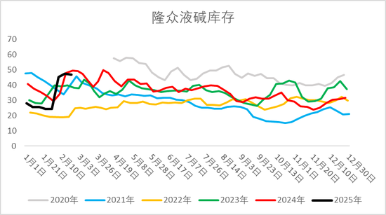 烧碱盘面大跌后弱势震荡，是否还有做多机会？