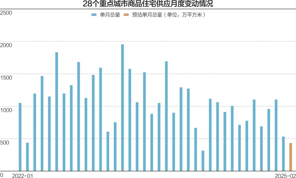 节后重点城市新房成交回升 改善型楼盘主导市场热度