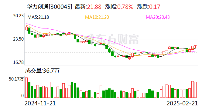 华力创通：公司积极履行环保责任，持续加强绿色生产管理