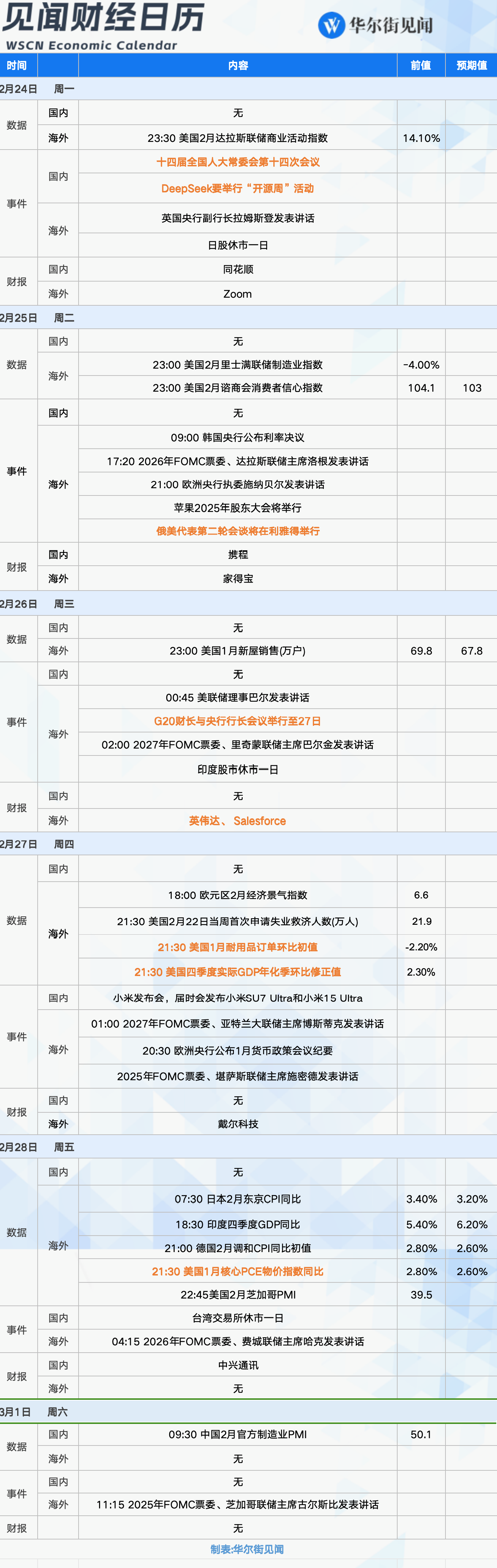 下周重磅日程：英伟达财报、俄美第二轮会谈、美联储最青睐通胀指标