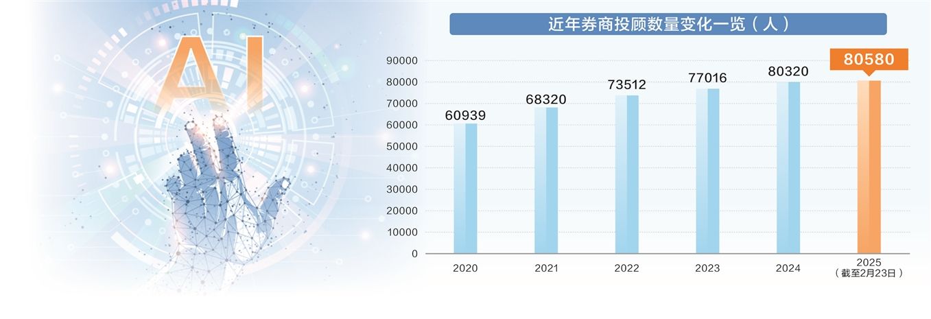 通用大模型荐股渐成气候 应否纳入牌照监管引争议