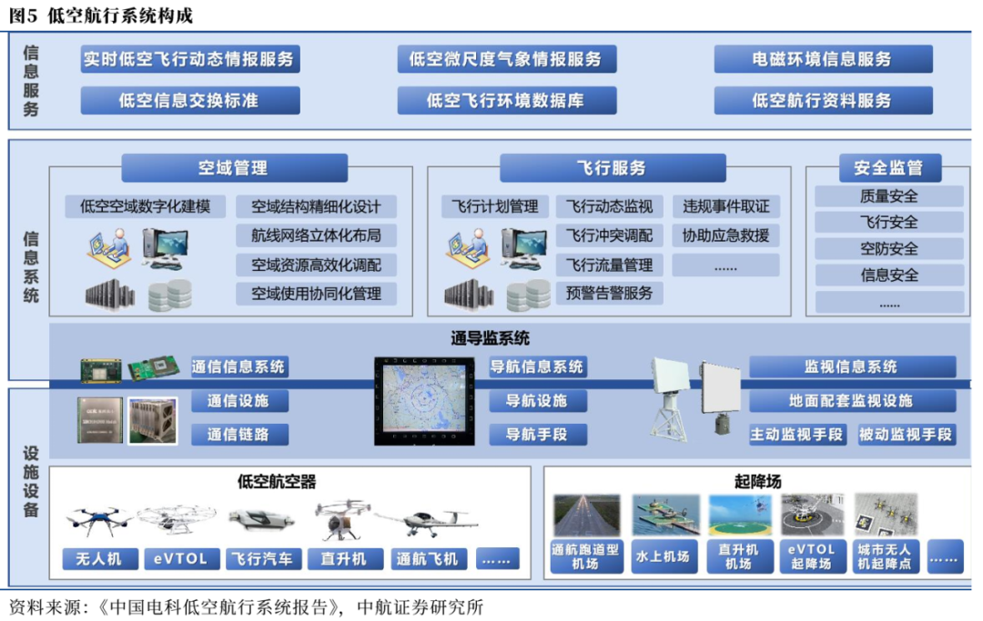 【中航证券军工】行业周报 | “两会”期间军工行业相关展望